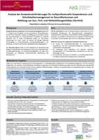 KamKoS Poster, vorgestellt bei der Tagung "Zukunft der Pflege- und Therapieberufe gemeinsam gestalten", Forschungsverbünde PUG/KeGL (7.10.2015)